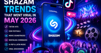 Shazam Trends