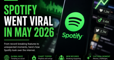 Spotify Trends