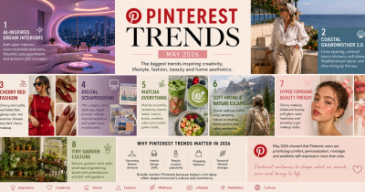 Pinterest Trends